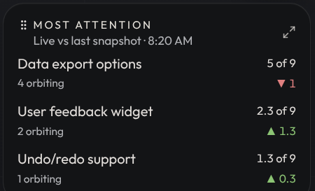 Collapsed Most attention panel showing changes since the latest snapshot
