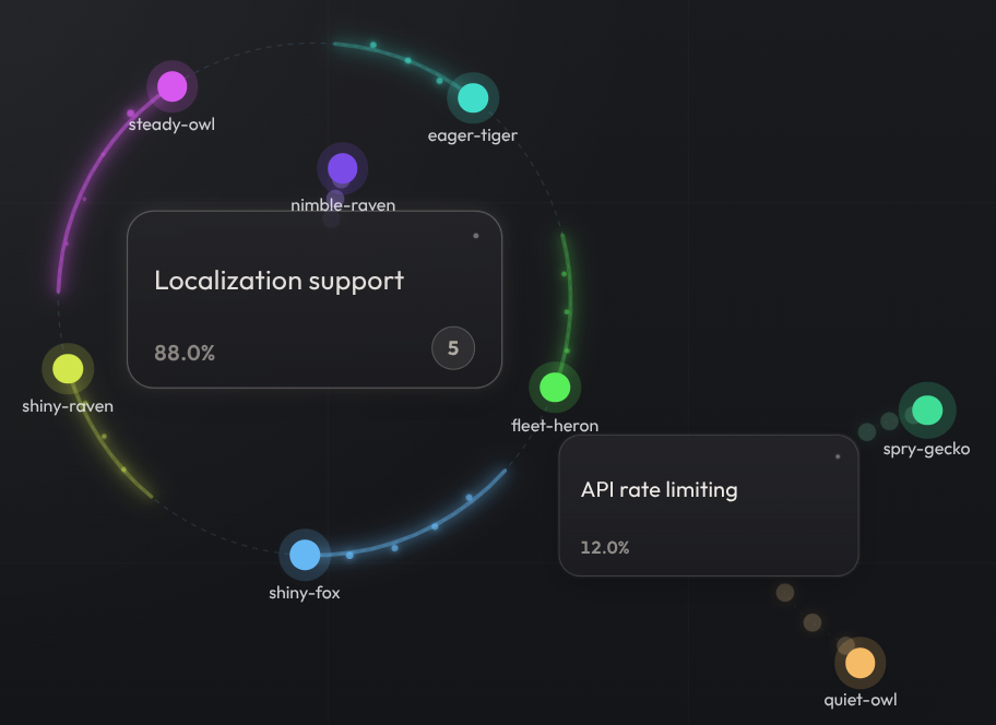 Participants increasing card scores via orbiting and proximity