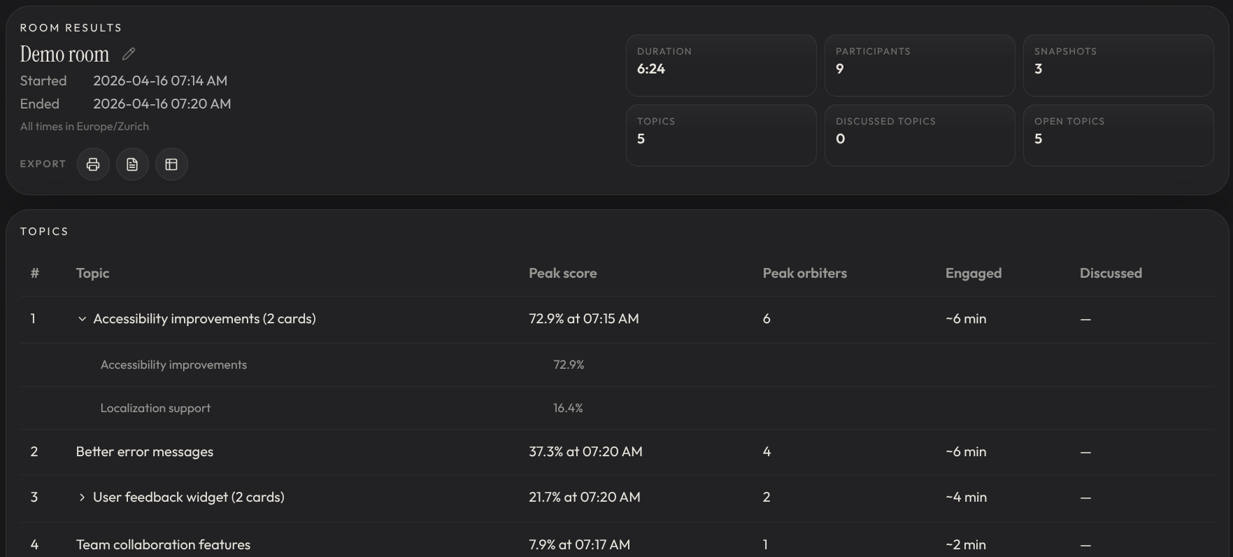 The results page after a session