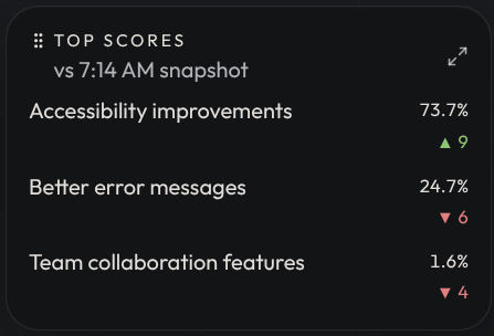 The top scores panel showing snapshot deltas