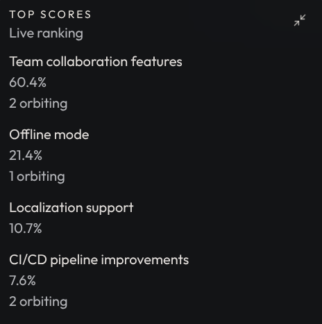 Top scores live ranking